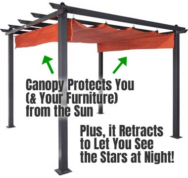 Pergola Canopy Features, Including Sun Protection and Retractable Awning